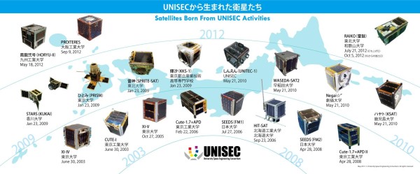 Unisec1