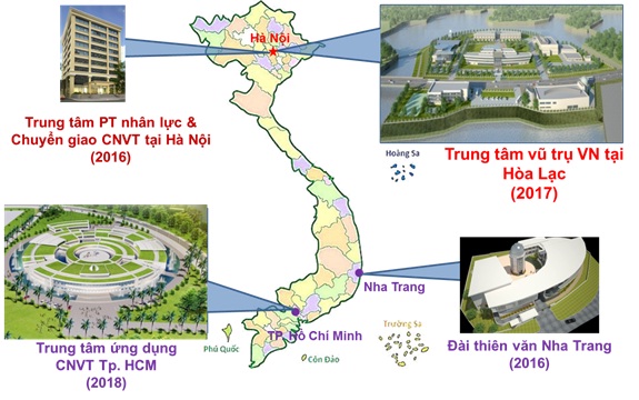Technical Infrastructure of Vietnam Space Center Project